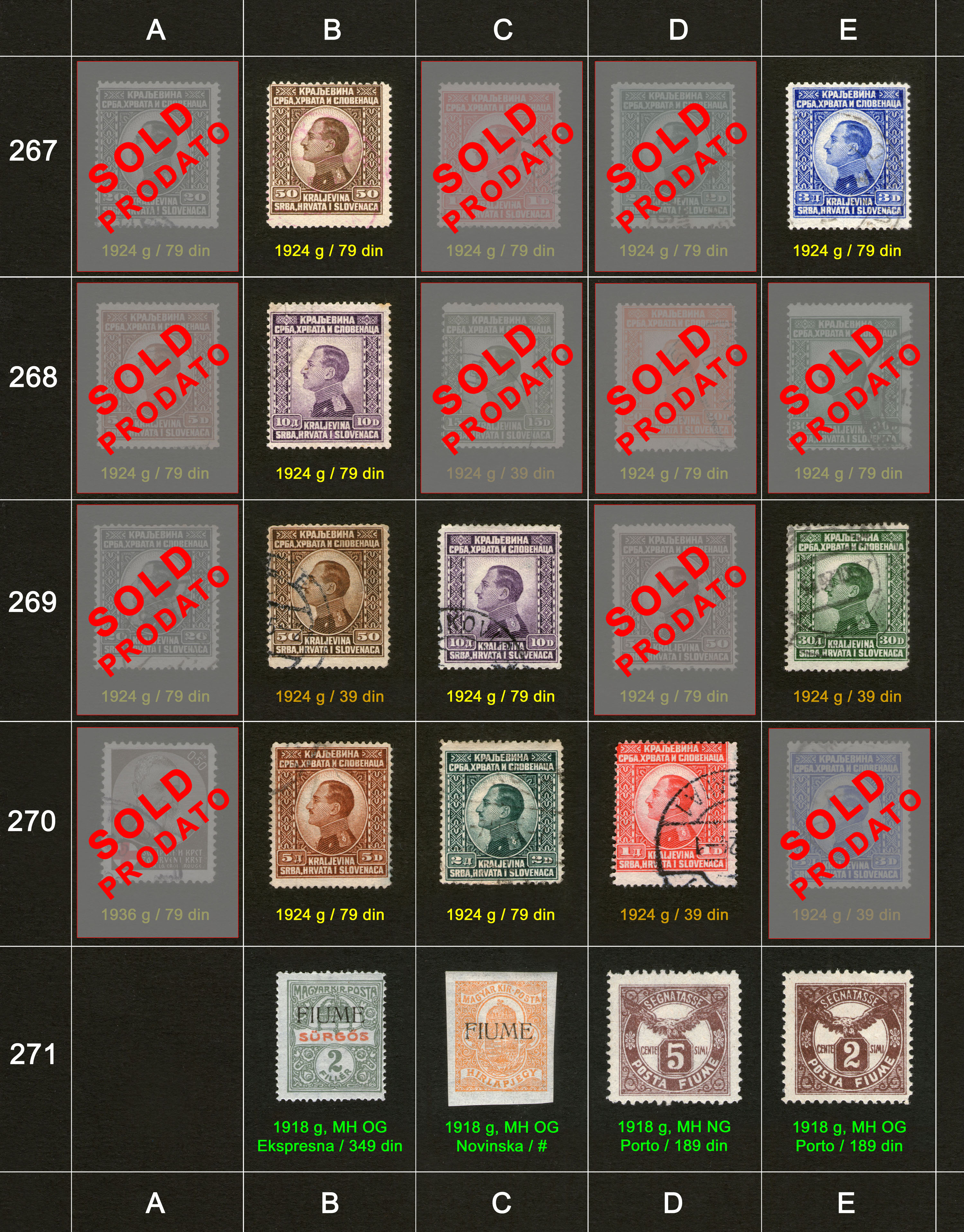 Potanske markice, prodaja